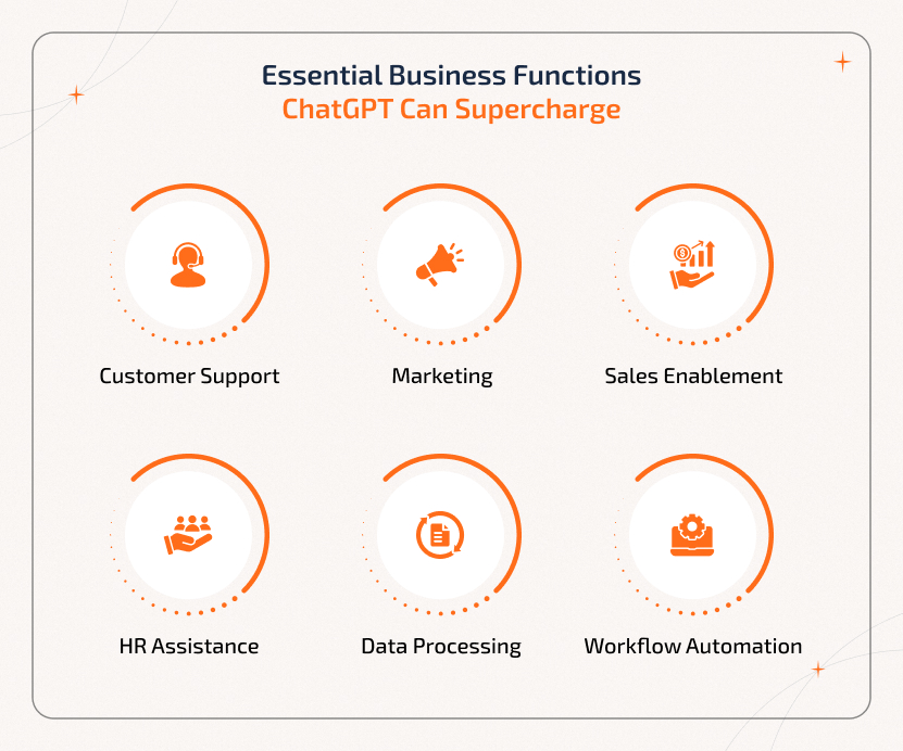 ChatGPT Business Functions